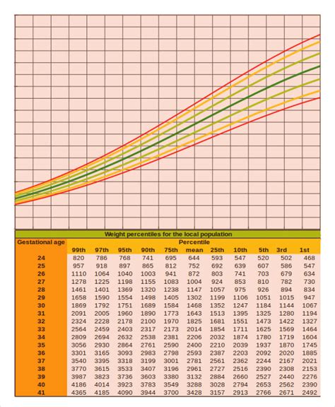 fetal growth chart percentile calculator